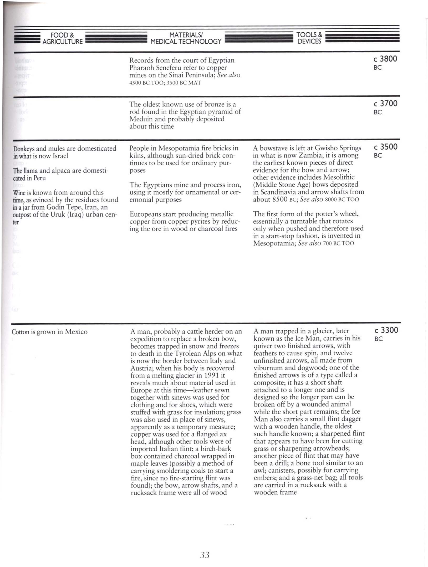 the timetables of technology: a chronicl of the most important people and events in the history o technologt--paper. sisc8581f